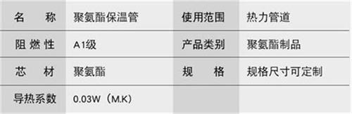 三沙聚氨酯预制直埋保温管产品参数