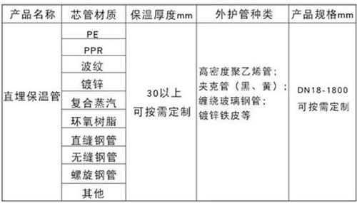 三沙热力聚氨酯保温管加工产品材质